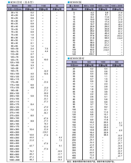 尼龍MC901工程塑料尺寸表.jpg