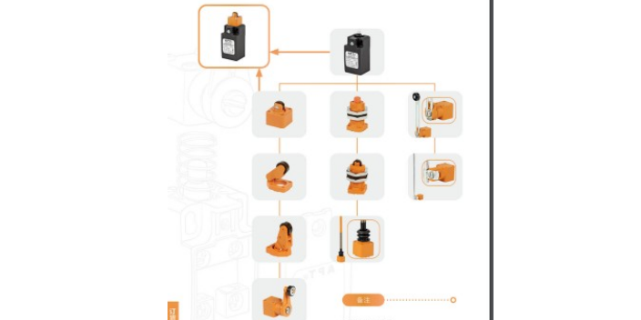 金山区制造限位开关ALS1 PF E1