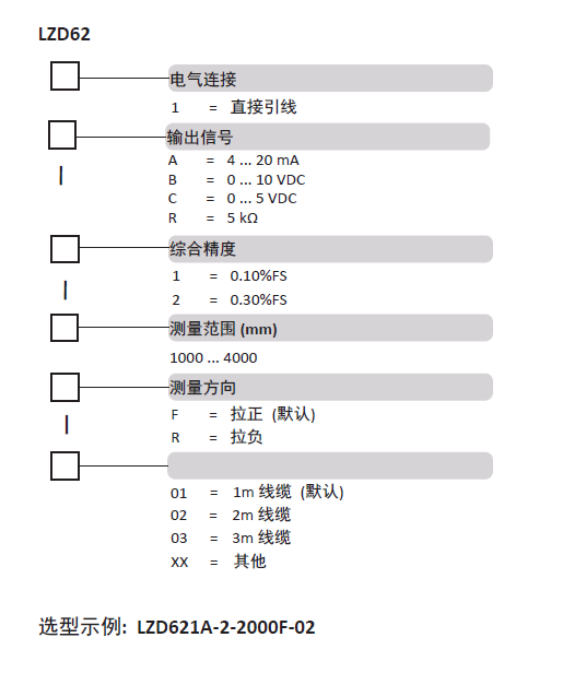 LZD62選型表.png