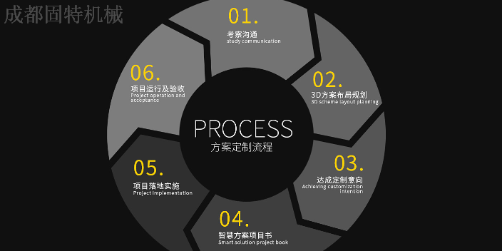 青海节省人工钢筋加工智慧方案