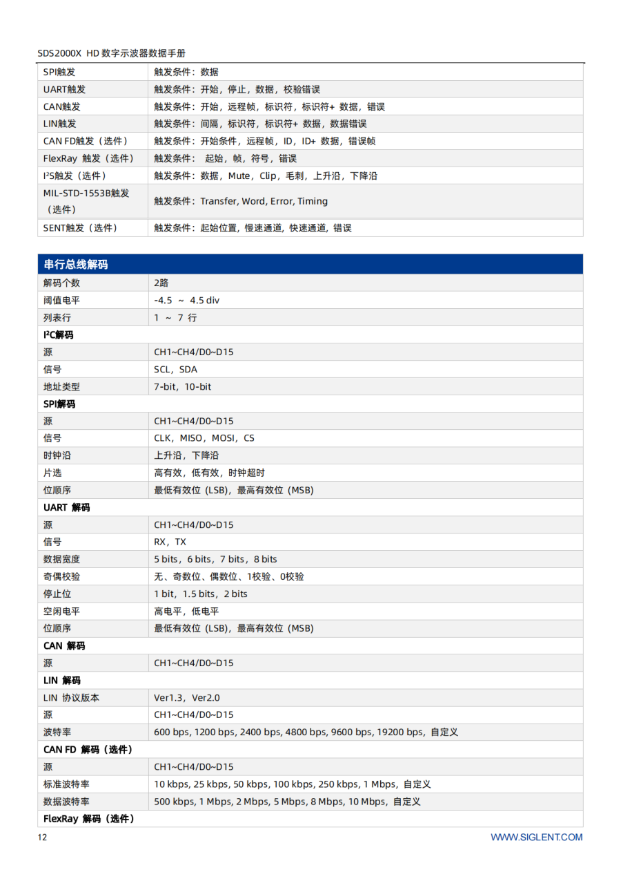 SDS2000X HD_Datasheet_CN01A_12.png