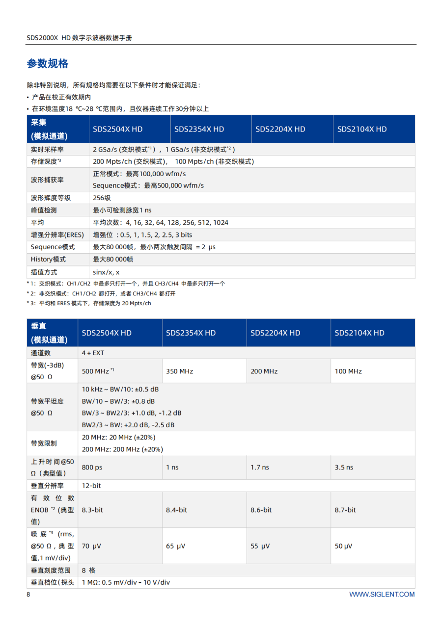 SDS2000X HD_Datasheet_CN01A_08.png