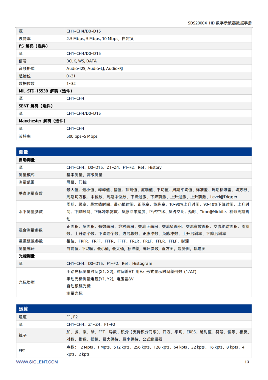 SDS2000X HD_Datasheet_CN01A_13.png