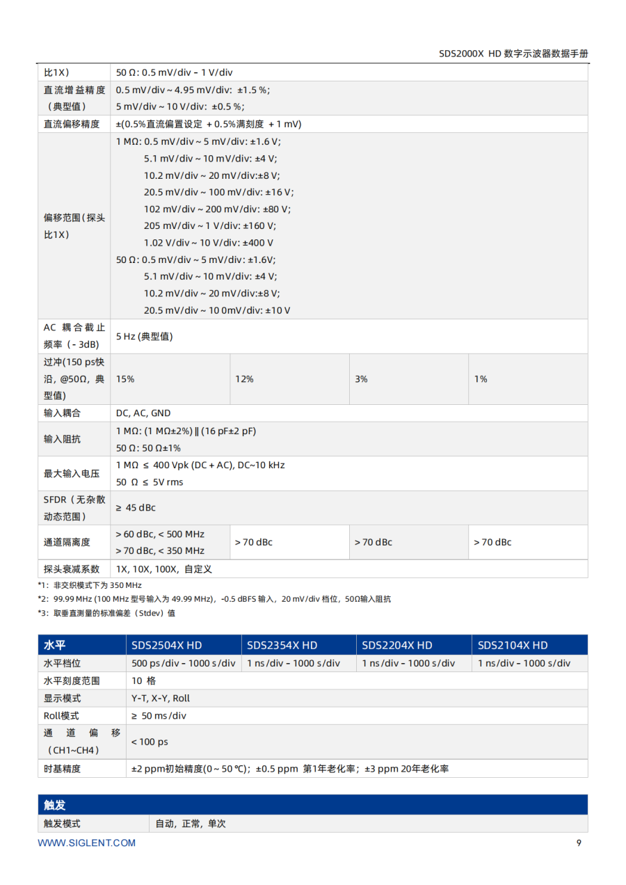 SDS2000X HD_Datasheet_CN01A_09.png