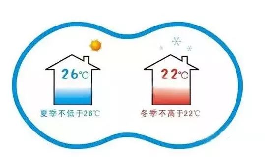 为什么环境温度越低,空调的制热效果越差!