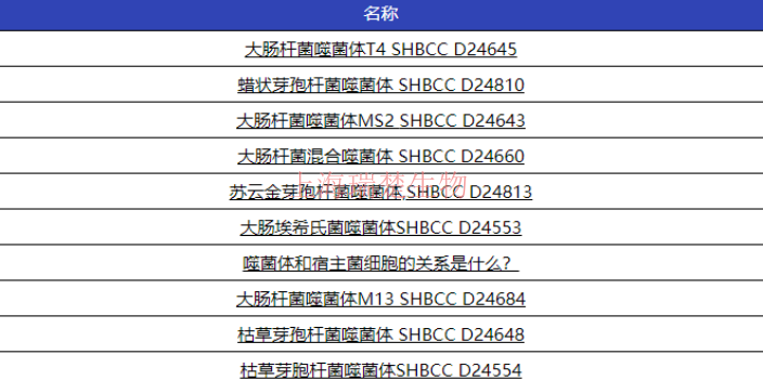 苍白弯孢菌种 欢迎咨询 上海瑞楚生物科技供应