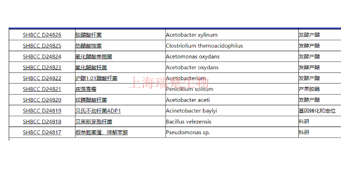 溶藻弧菌,菌种菌株