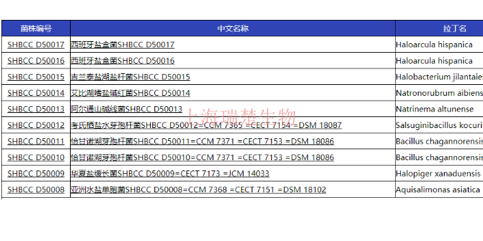 Cystobacter gracilis菌种