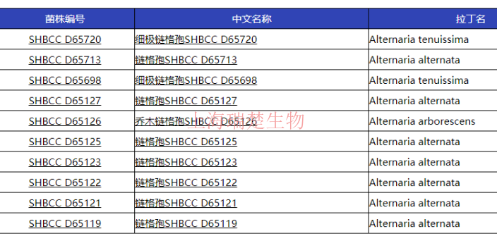 阿维菌素链霉菌