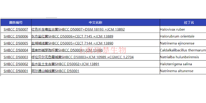 肉桂色链霉菌 欢迎来电 上海瑞楚生物科技供应