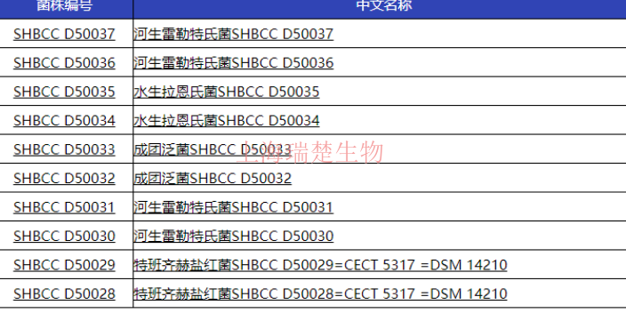 海庄文颖氏菌菌株