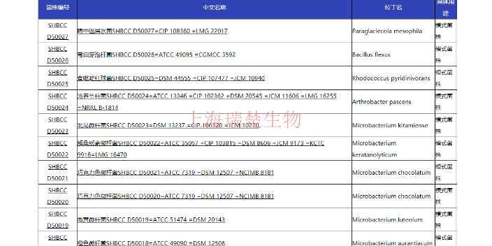 费氏志贺氏菌福氏志贺氏菌菌种 欢迎来电 上海瑞楚生物科技供应