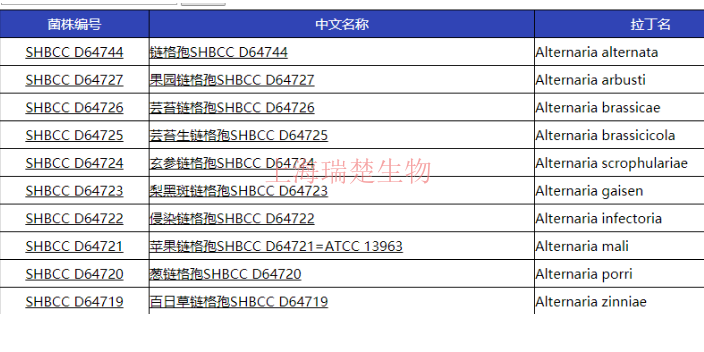 伊朗纤维单胞菌 欢迎咨询 上海瑞楚生物科技供应