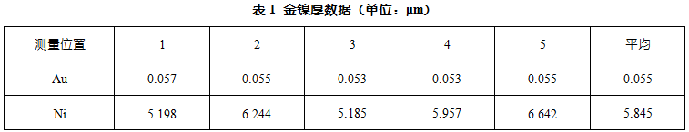 光模块PCB的焊盘可焊性分析