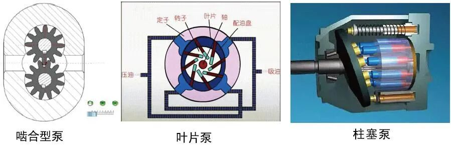 液壓泵