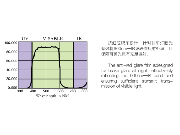合肥驾驶用眼镜选择
