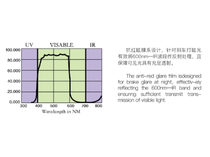 河南防眩光的眼鏡如何挑選