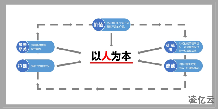 常州部门生产效率提升方法