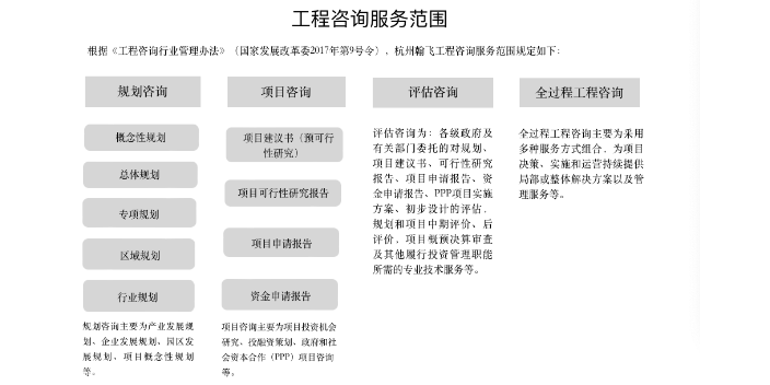 杭州全预制建筑构件可行性研究报告