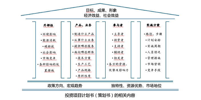 杭州房屋装修项目建议书是什么