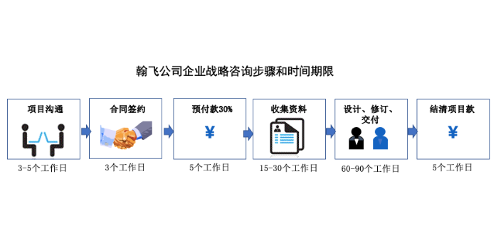 杭州新材料企业发展战略目标