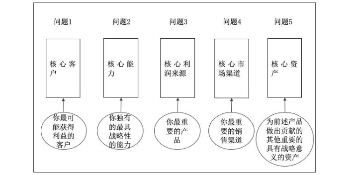 集成电路企业发展战略咨询模板