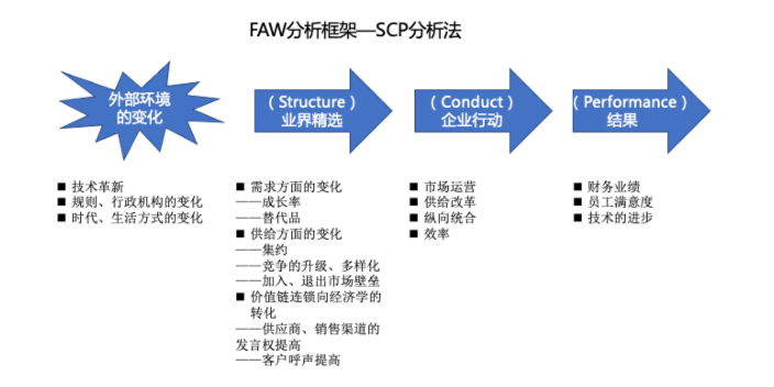 杭州化工企业发展战略咨询工具