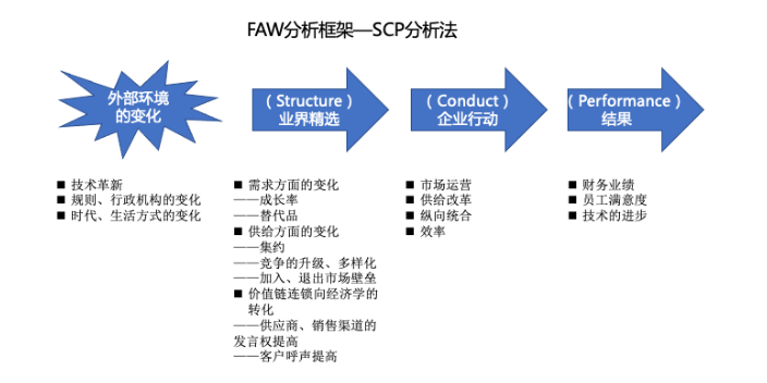 江苏航空企业发展战略思路