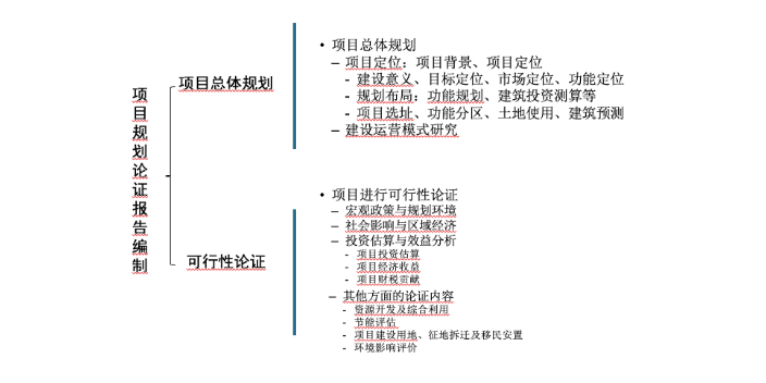 杭州医疗机构项目建议书编制机构,项目建议书