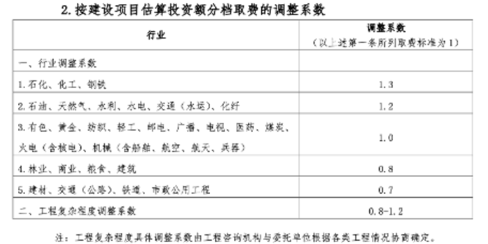 河南航空材料项目建议书编制方案,项目建议书