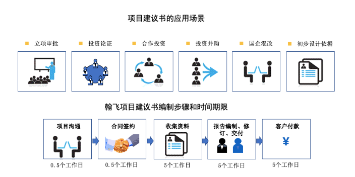 江苏半导体材料项目建议书范文模板