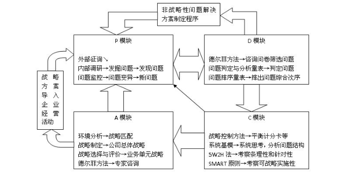 四川医药企业发展战略方向