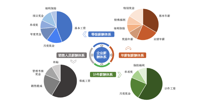 杭州医疗企业绩效与薪酬管理工具