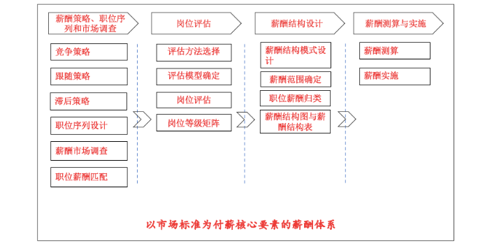 杭州国有企业企业绩效与薪酬咨询单位