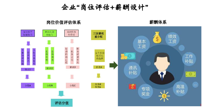 广东新材料企业绩效与薪酬考核的重要性