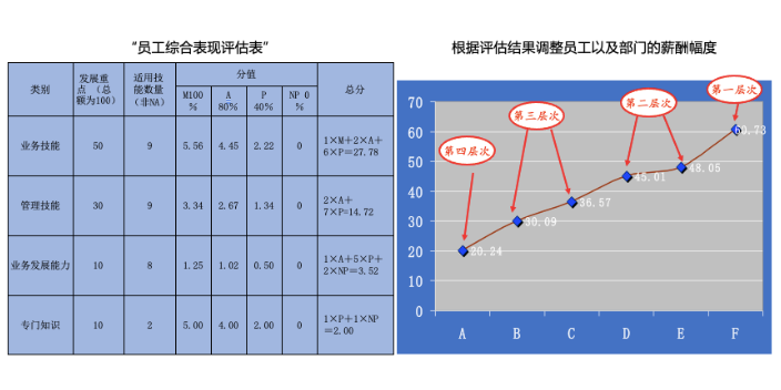 杭州企业绩效与薪酬管理系统