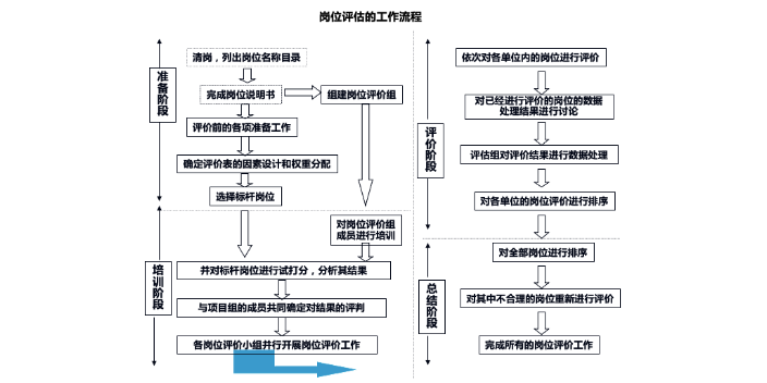 杭州开发区集团企业绩效与薪酬管理工具