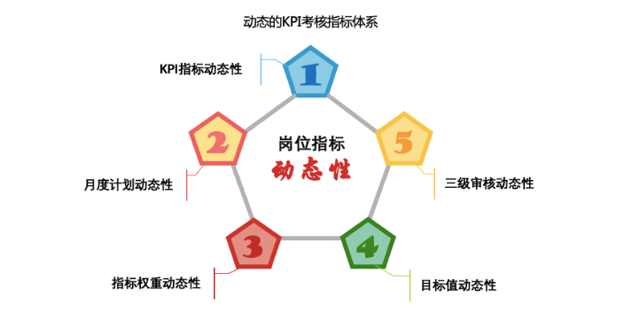 北京小型企业绩效与薪酬体系框架