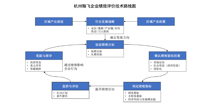 北京物联网企业绩效与薪酬管理工具