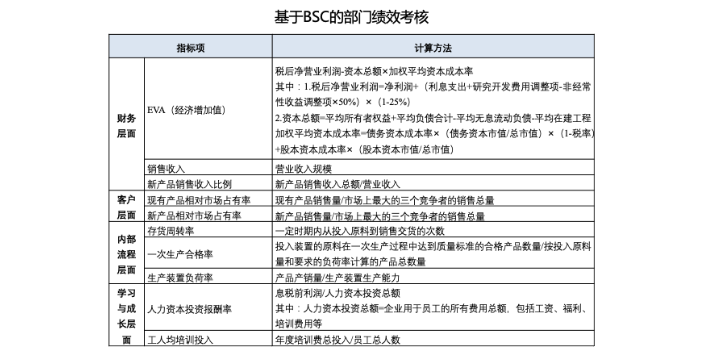 杭州饮料业企业绩效与薪酬考核的重要性