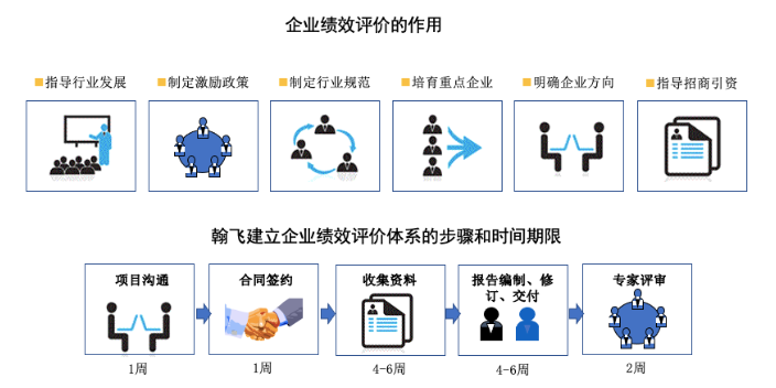 杭州小型企业绩效与薪酬方案
