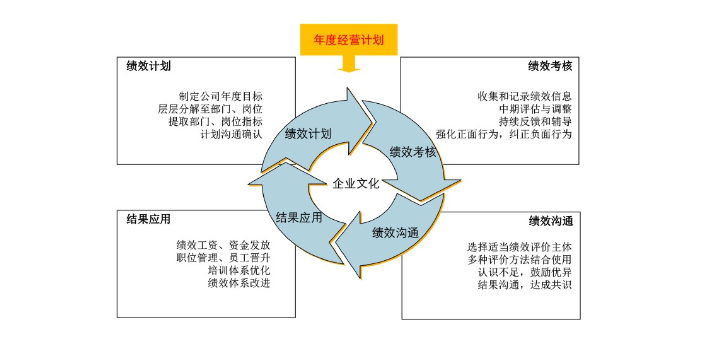 杭州新材料企业绩效与薪酬策略