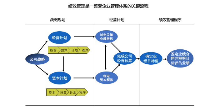 北京小型企业绩效与薪酬咨询单位
