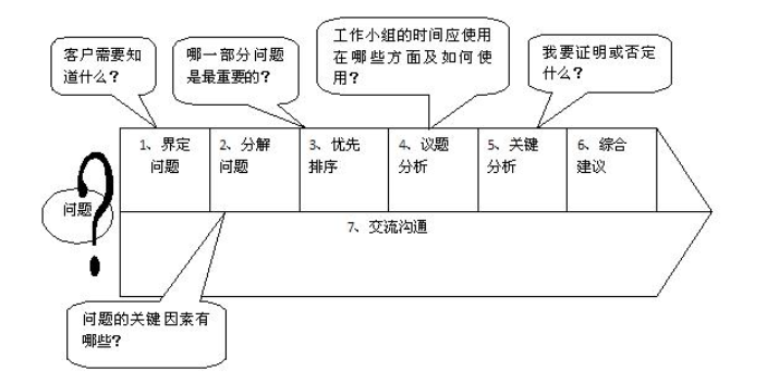 杭州电商企业发展战略内部环境分析