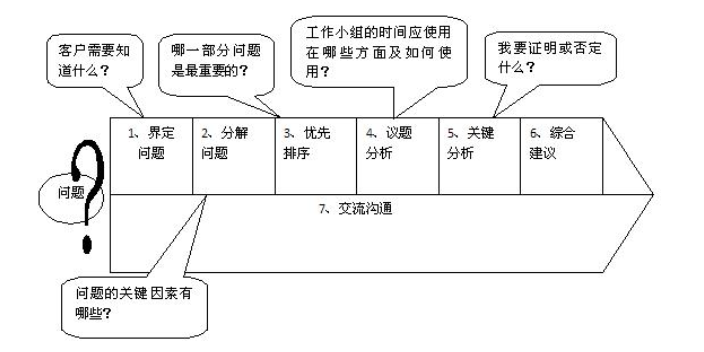 福建知识型企业发展战略规划