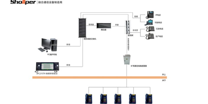 杭州煤炭输煤广播呼叫系统供应商 信息推荐 杭州小犇科技供应