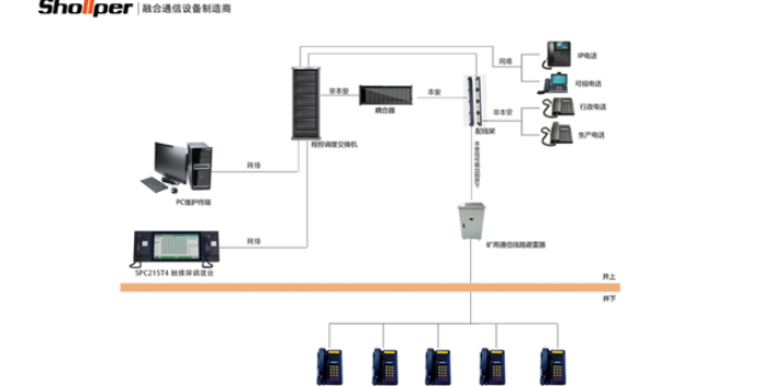 杭州电力输煤广播呼叫系统安全性 推荐咨询 杭州小犇科技供应