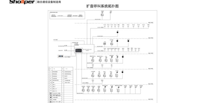 杭州矿用输煤广播呼叫系统类别 创新服务 杭州小犇科技供应