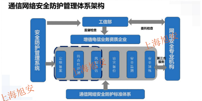 浙江通保通信网络安全防护方案设计