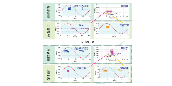 杭州无线振动监测型号 国洲电力供应